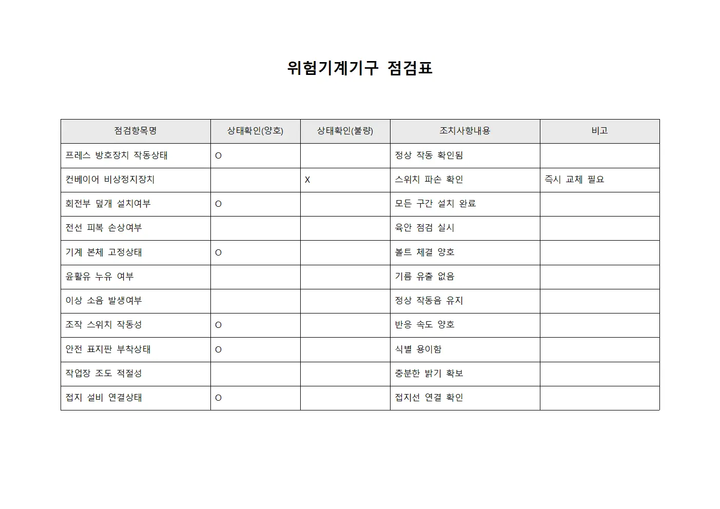 위험기계기구 점검표