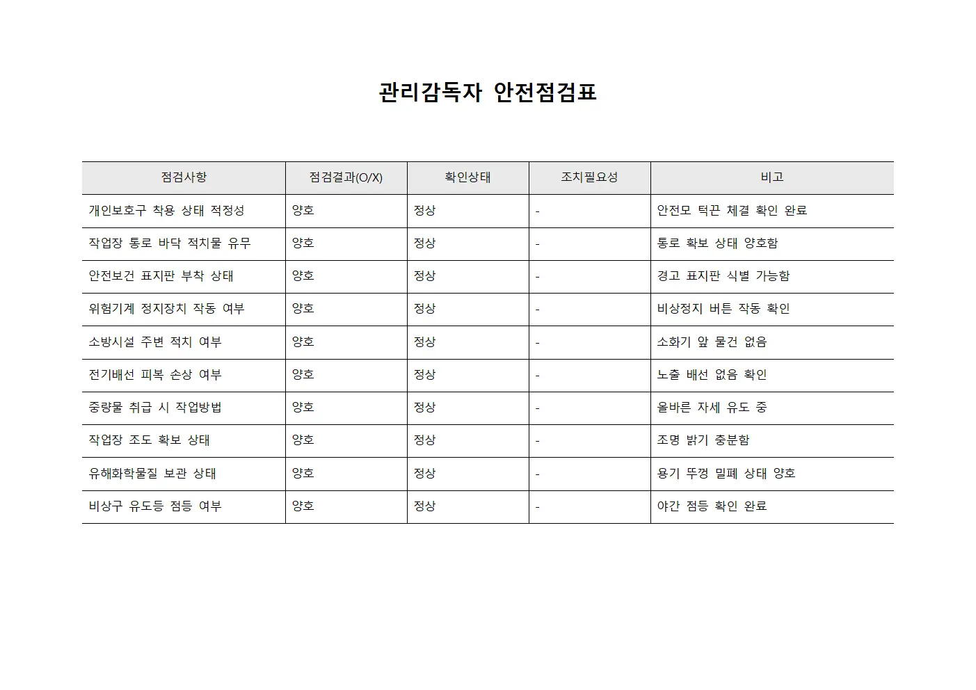 관리감독자 안전점검표
