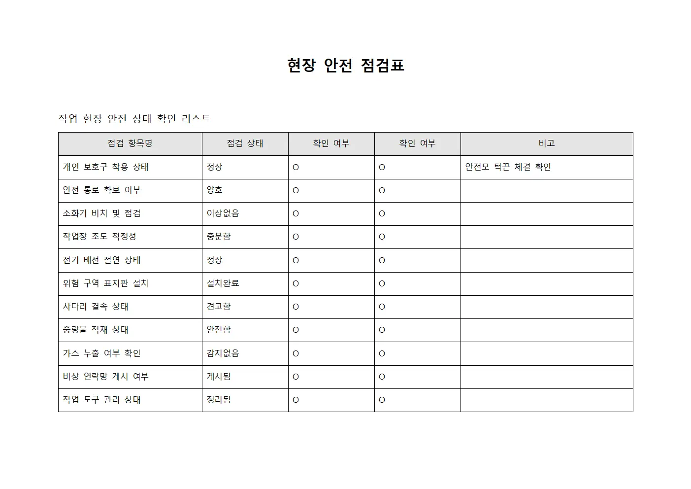 현장 안전 점검표 양식문서