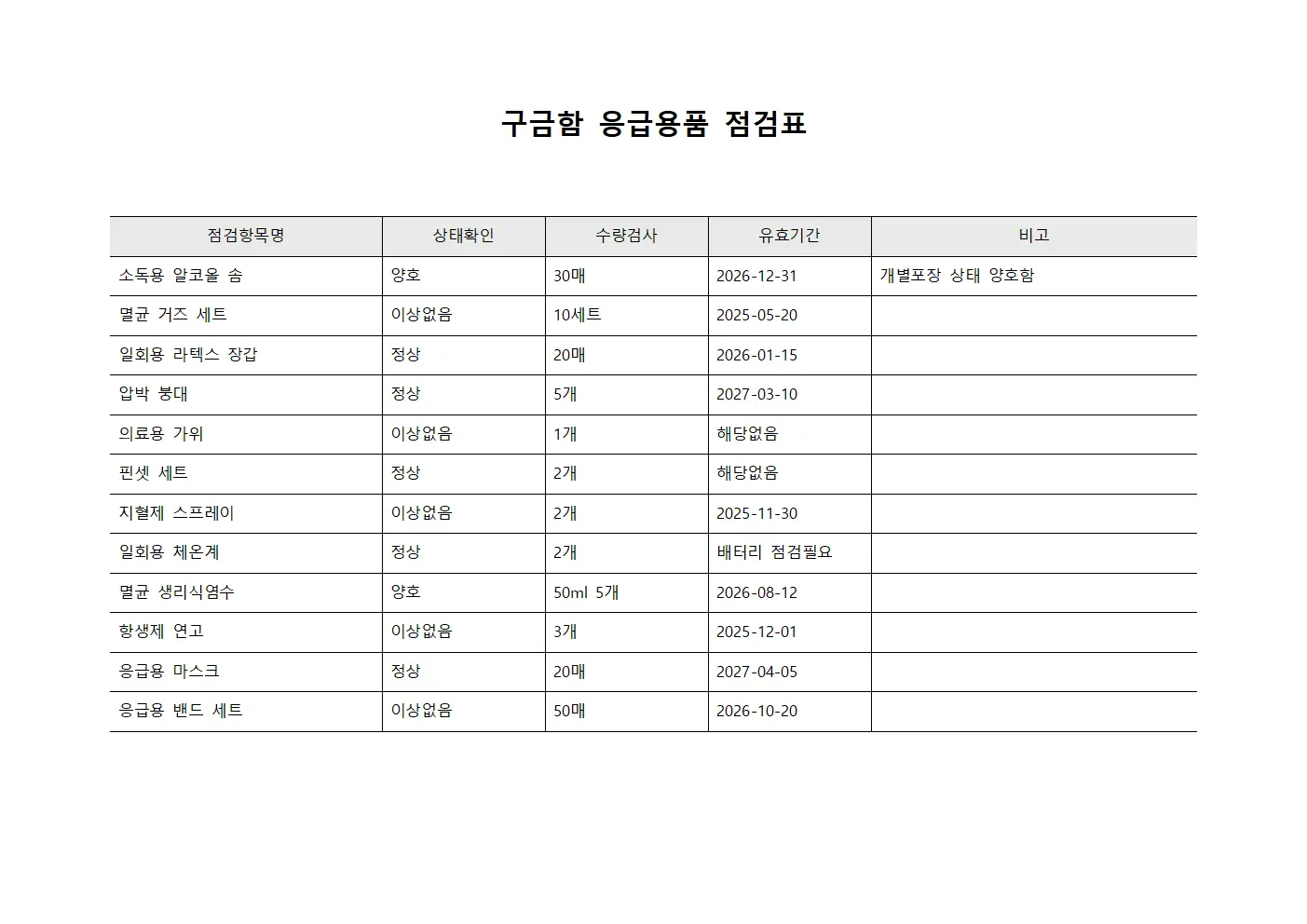구금함 응급용품 점검표