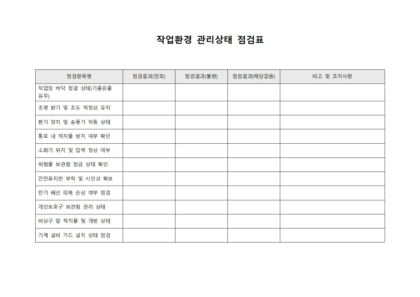작업환경 관리상태 점검표 양식