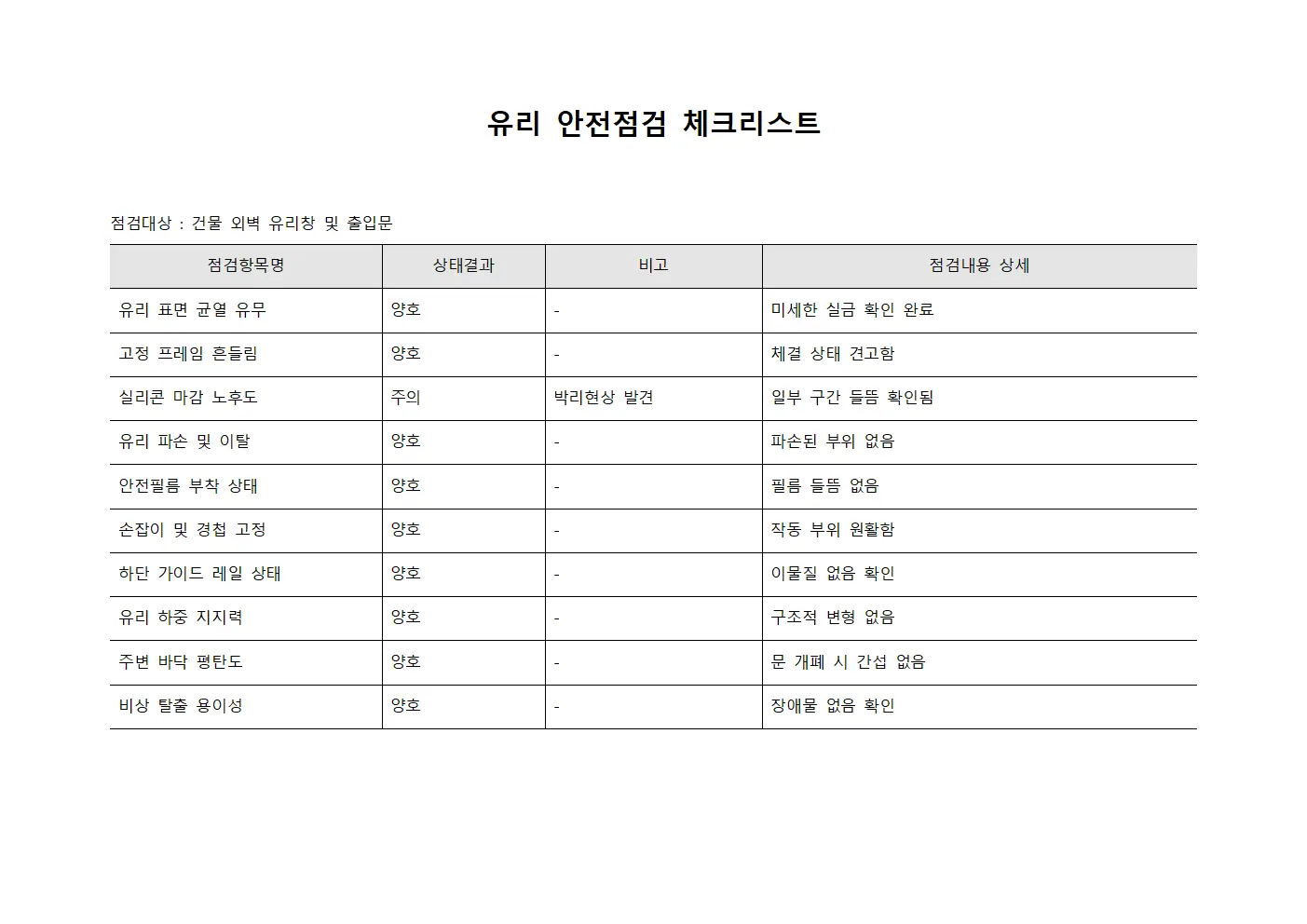 유리 안전점검 체크리스트