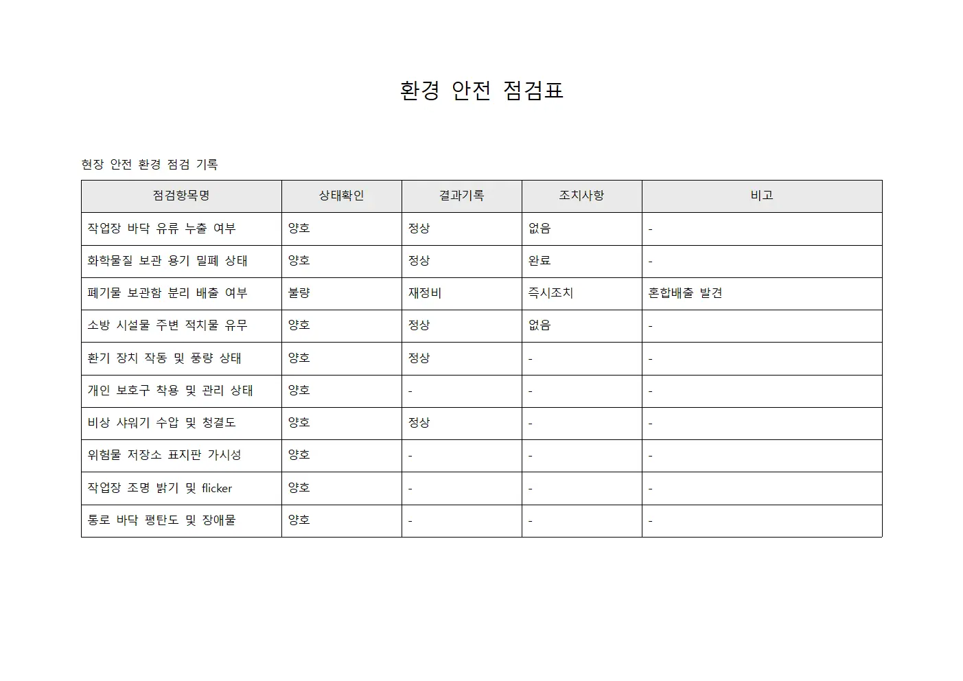 환경 안전 점검표 템플릿 양식