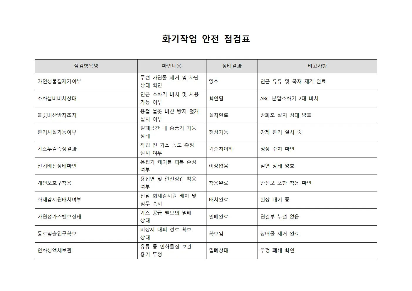 화기작업 안전 점검표