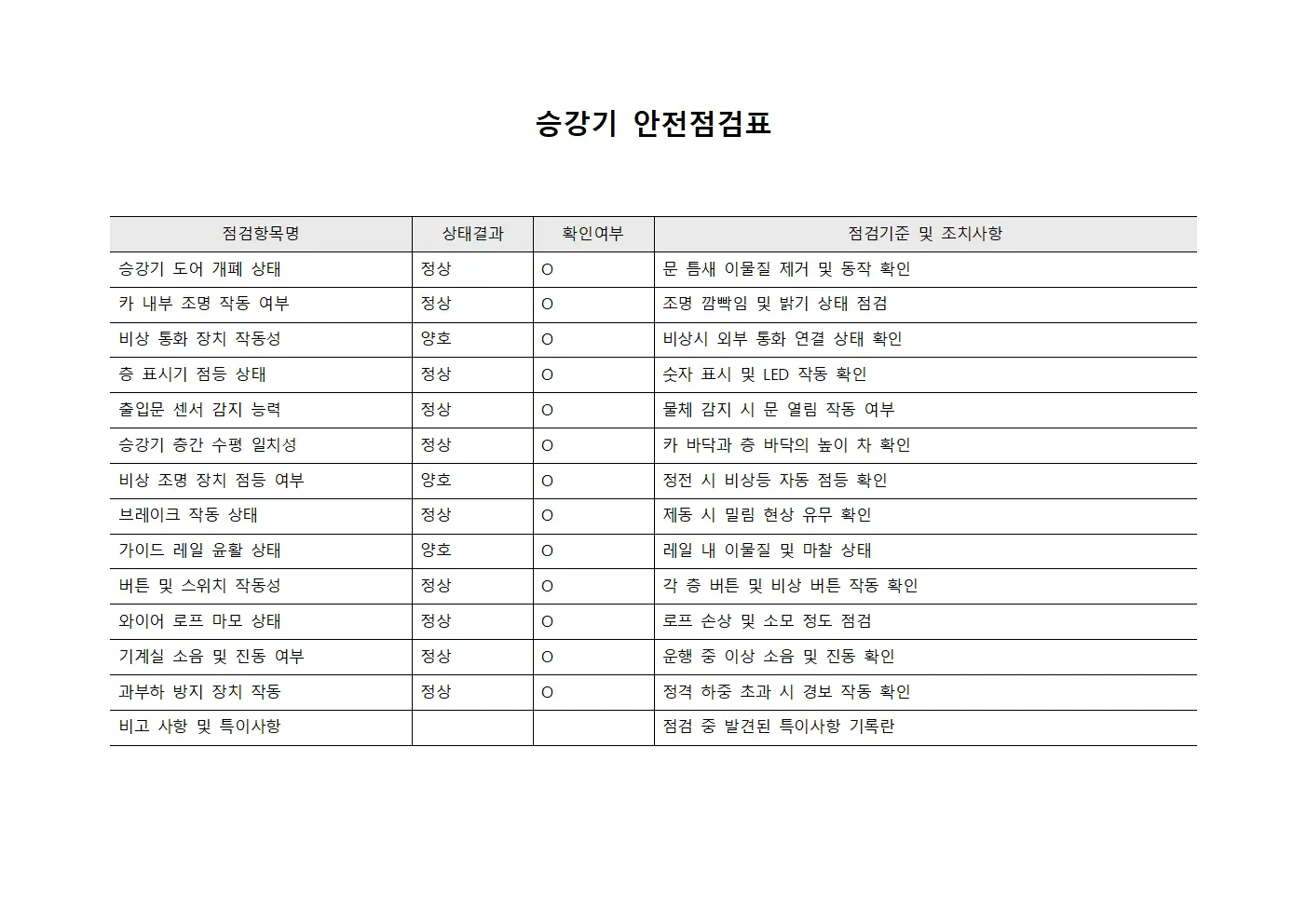 승강기 안전점검표 서식.양식