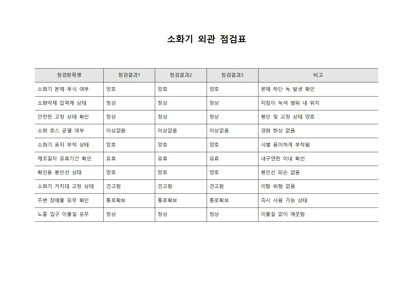 소화기 외관 점검표 파일양식