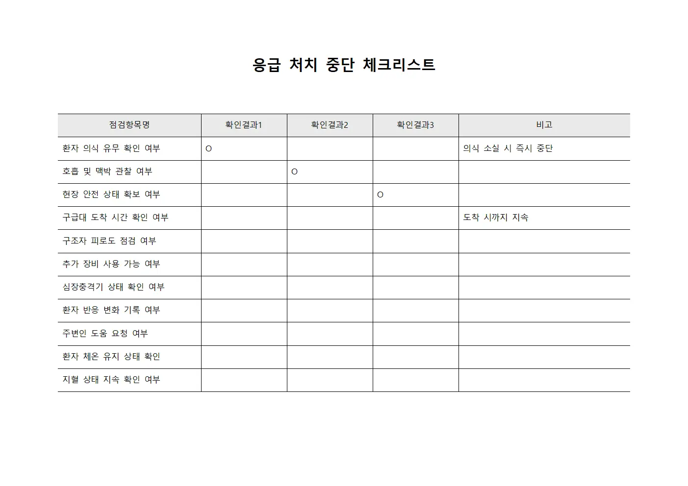 응급 처치 중단 체크리스트