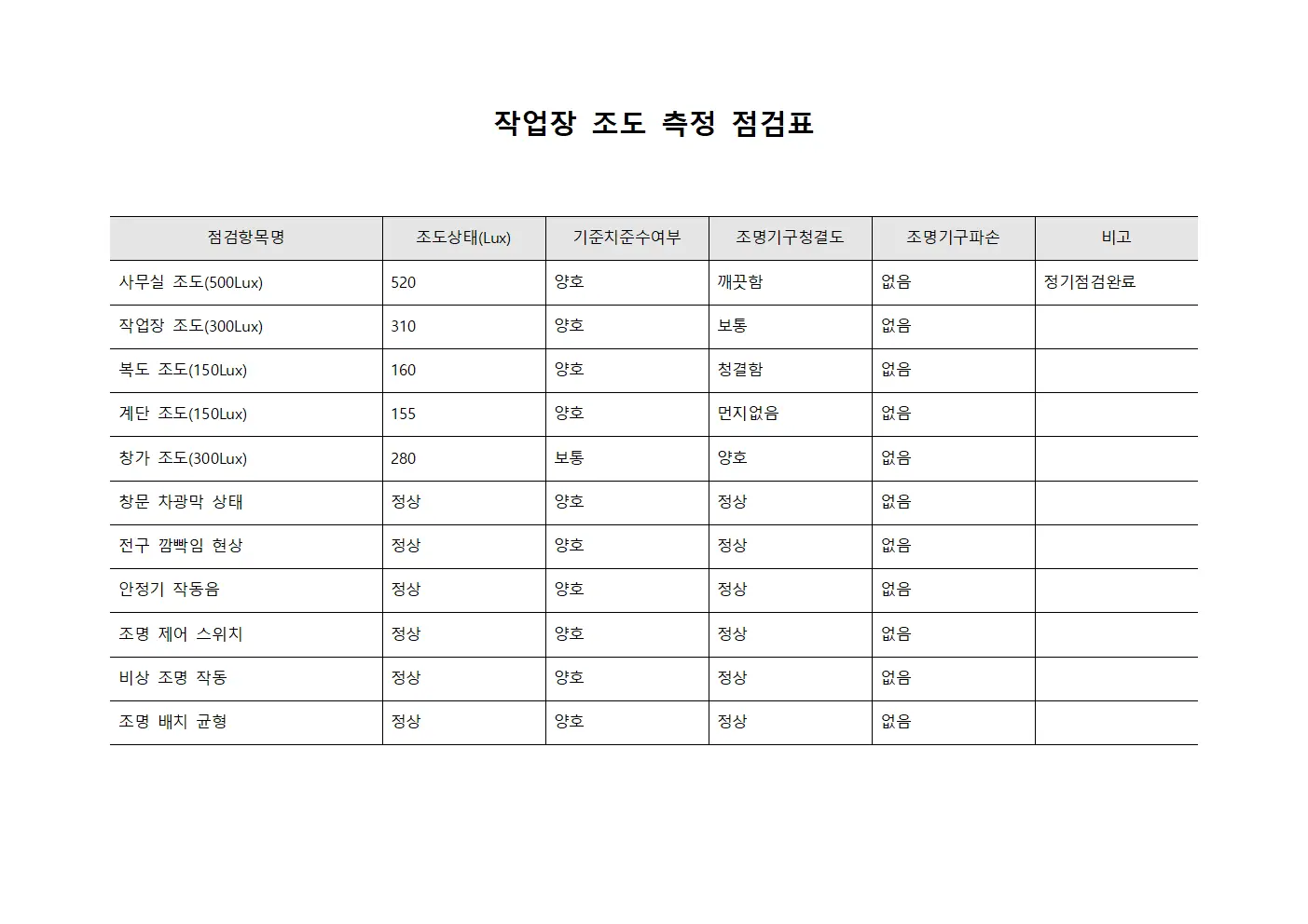 작업장 조도 측정 점검표 양식문서