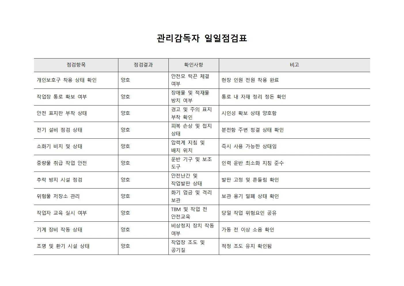 관리감독자 일일점검표