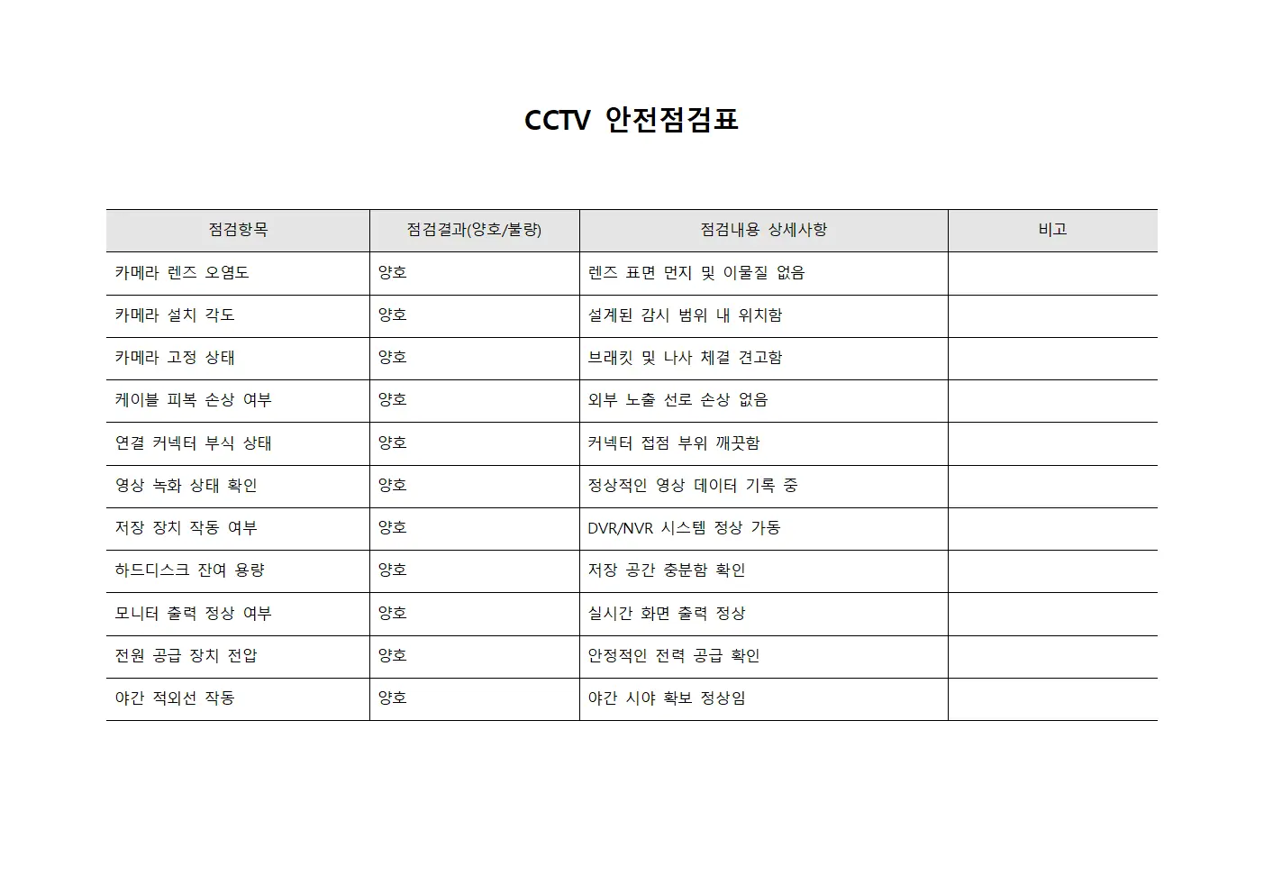 CCTV 안전점검표