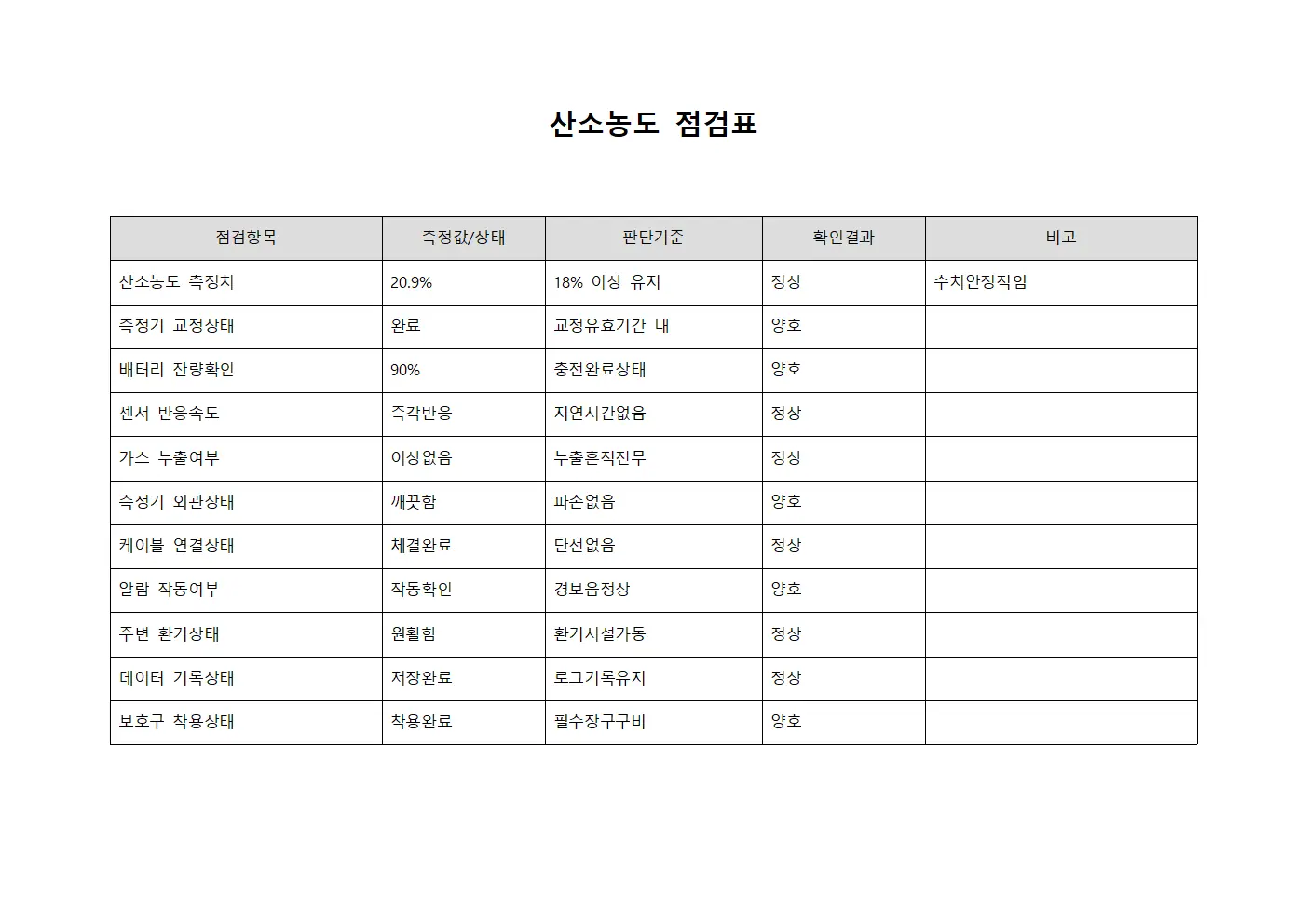 산소농도 점검표