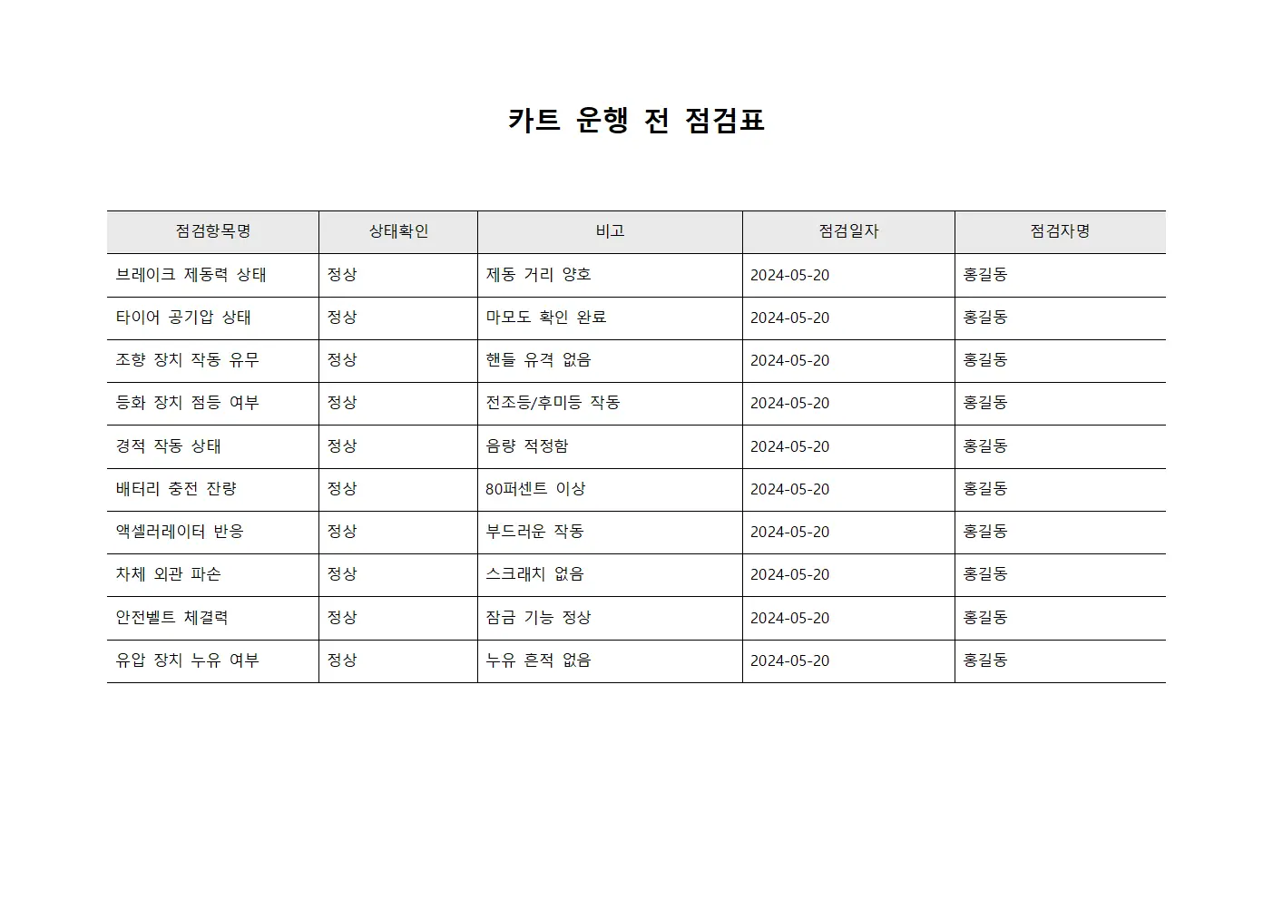 카트 운행 전 점검표 문서양식