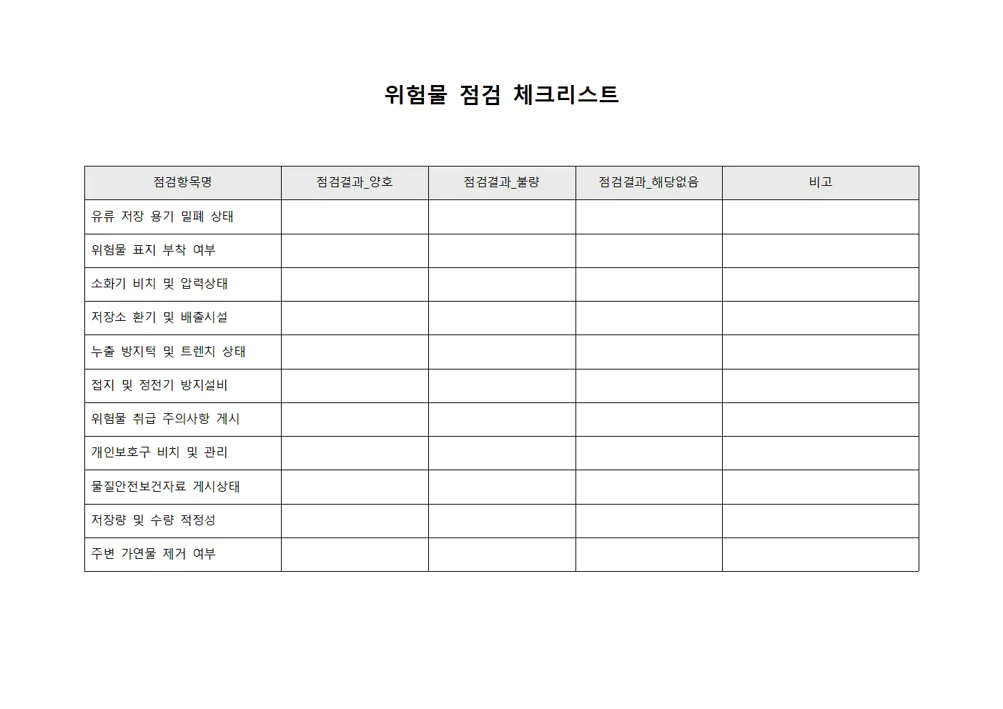위험물 점검 체크리스트