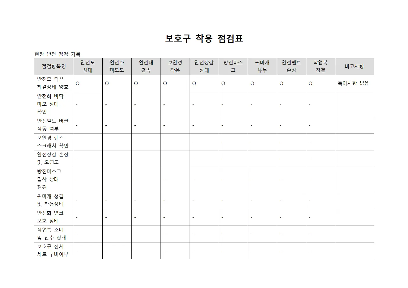 보호구 착용 점검표