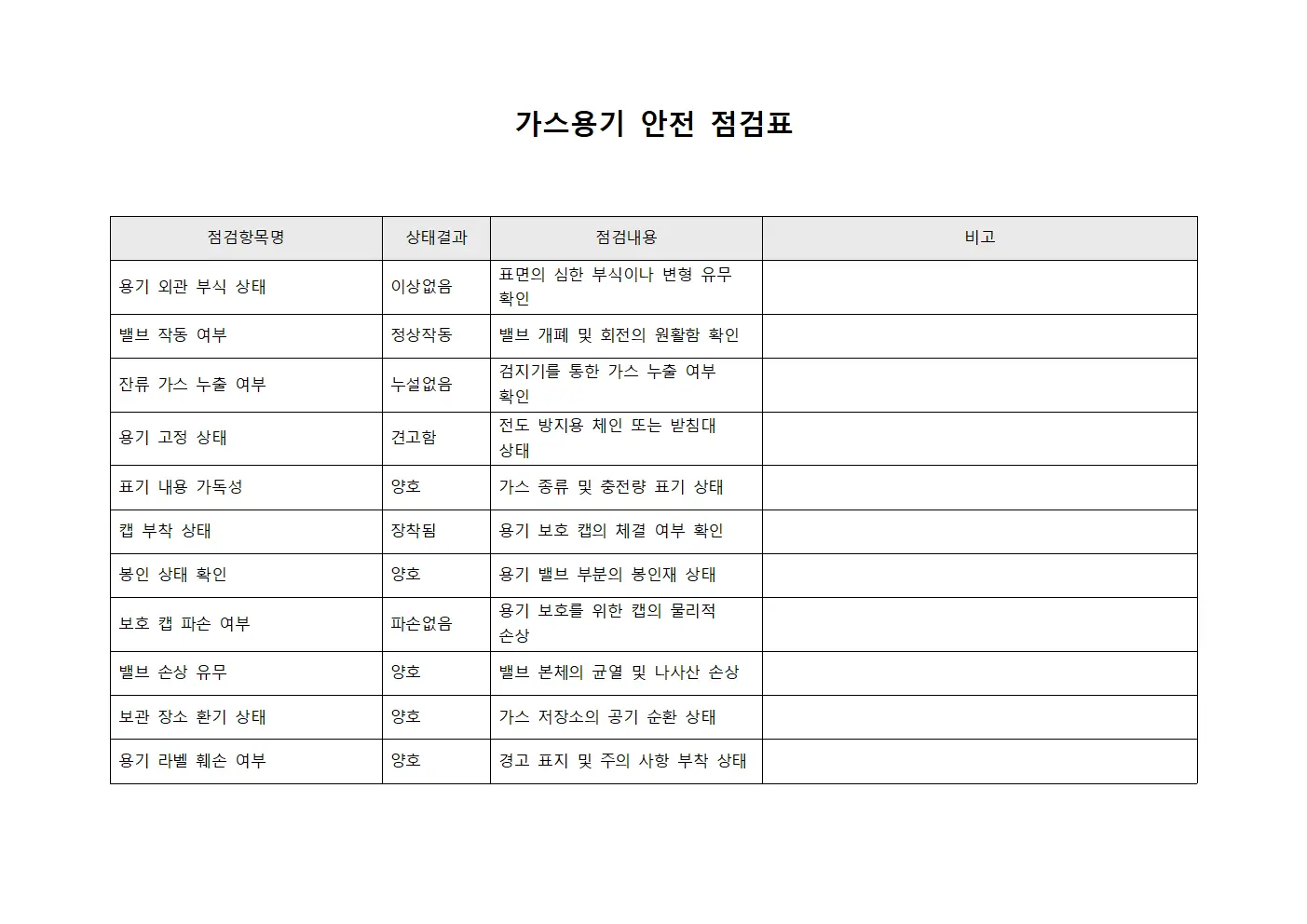 가스용기 안전 점검표