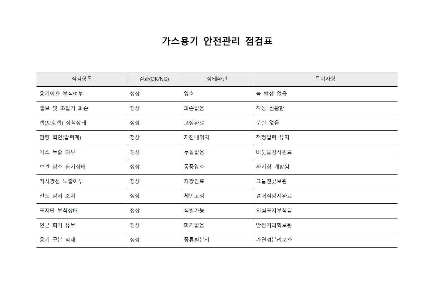 가스용기 안전관리 점검표