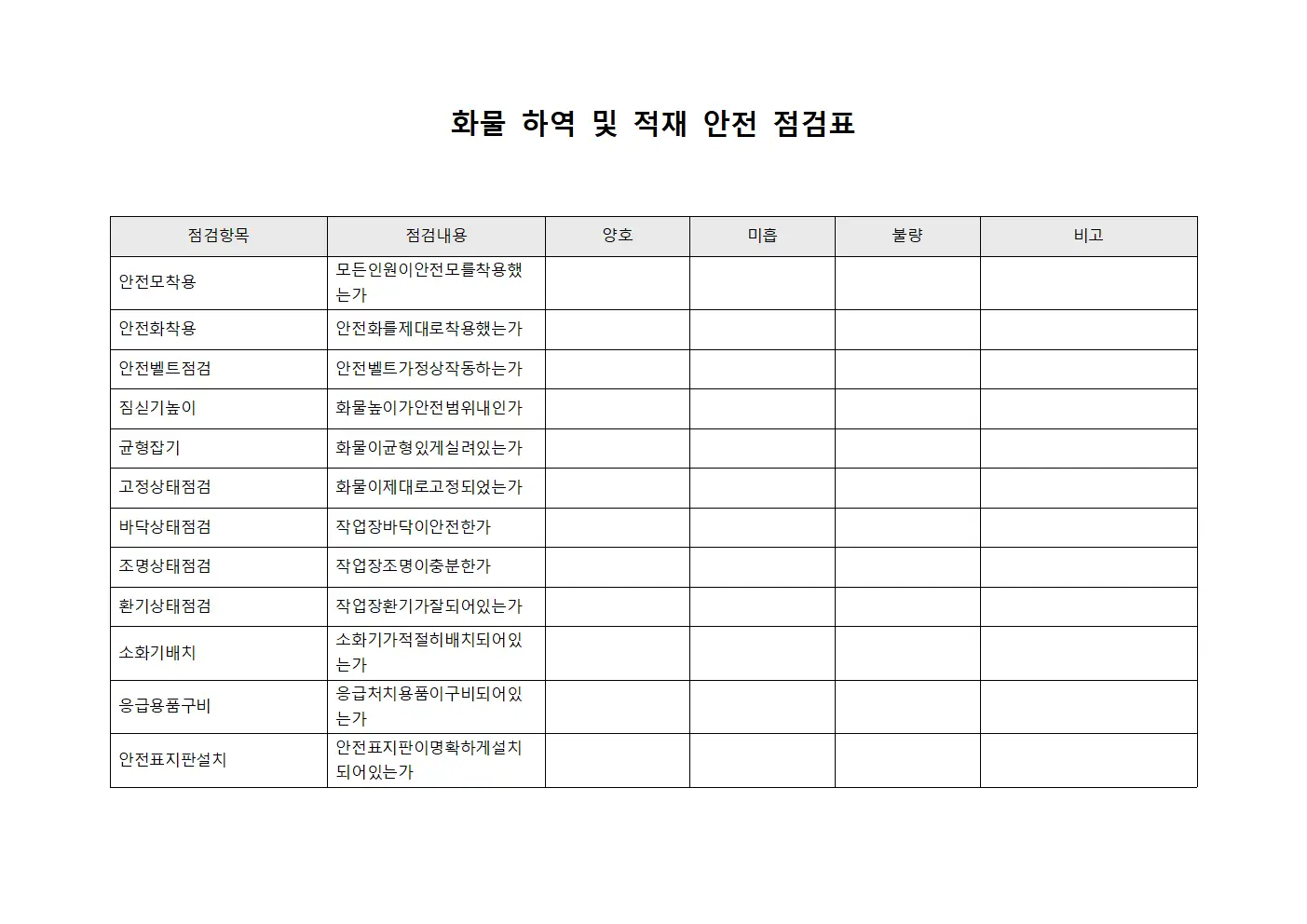 화물 하역 및 적재 안전 점검표 문서.서식