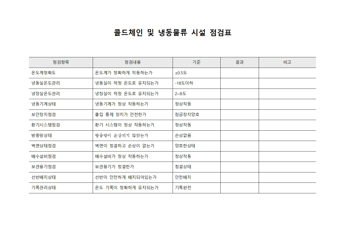 콜드체인 및 냉동물류 시설 점검표