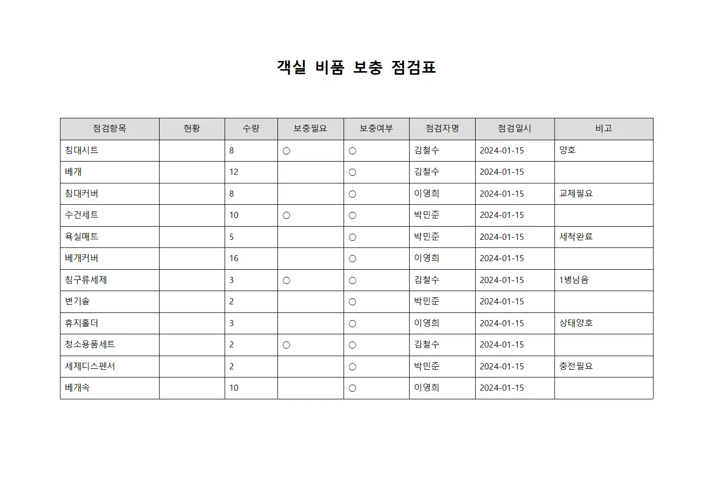 객실 비품 보충 점검표 문서서식