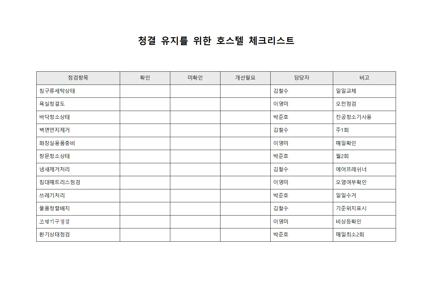 청결 유지를 위한 호스텔 체크리스트
