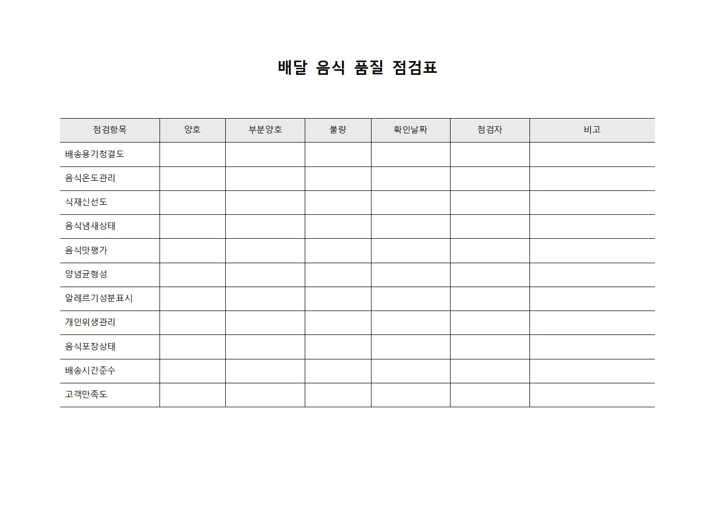 배달 음식 품질 점검표 템플릿 양식