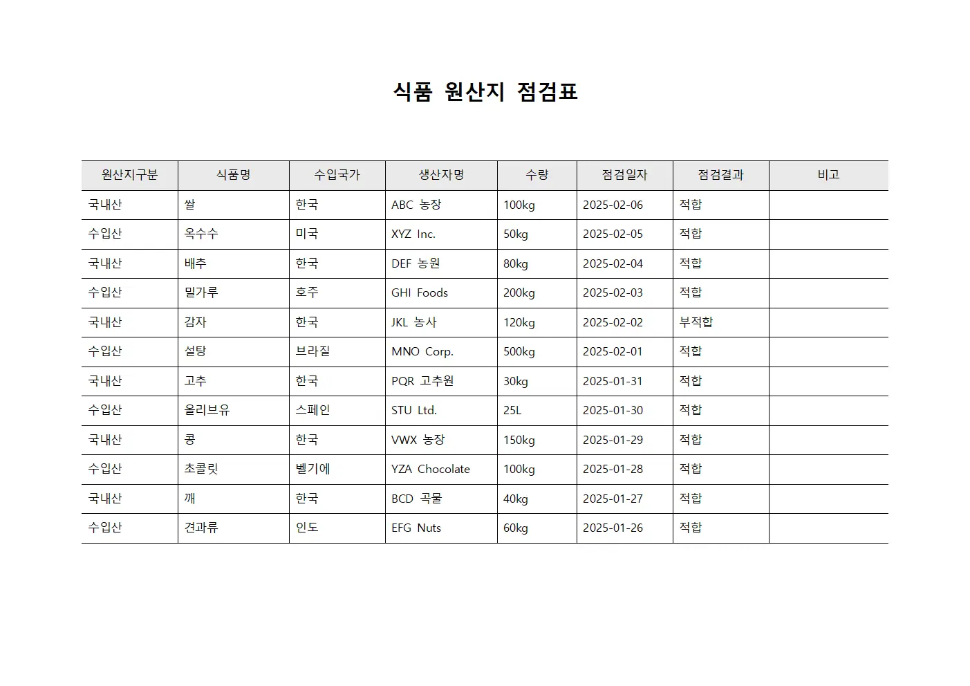 식품 원산지 점검표 문서.서식