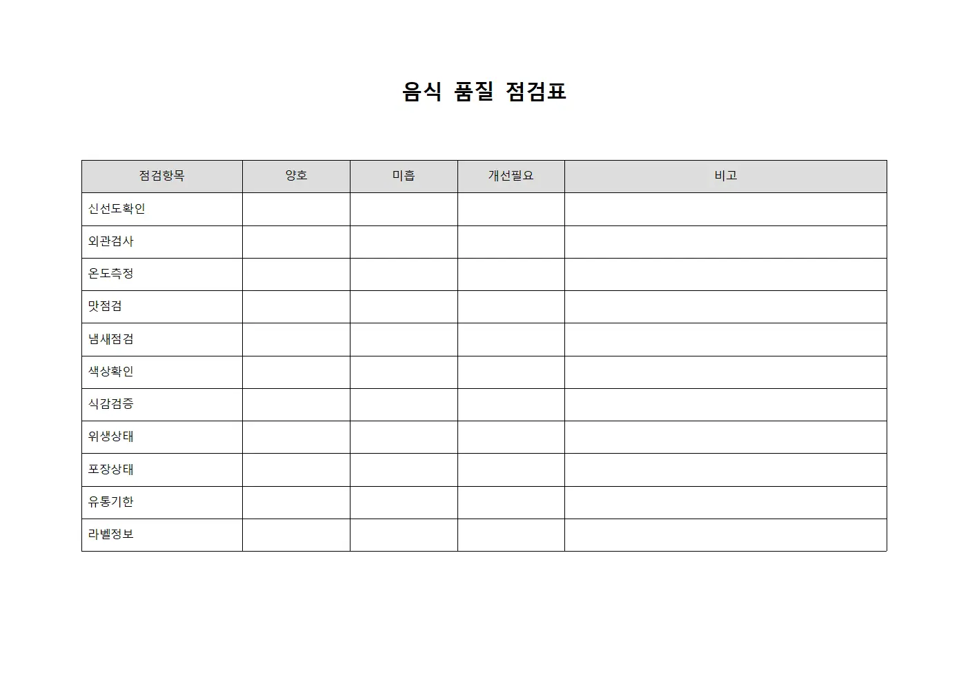 음식 품질 점검표 문서서식