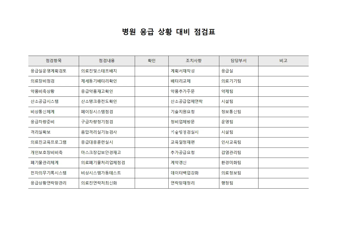 병원 응급 상황 대비 점검표