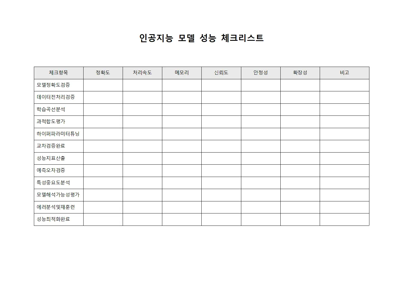 인공지능 모델 성능 체크리스트