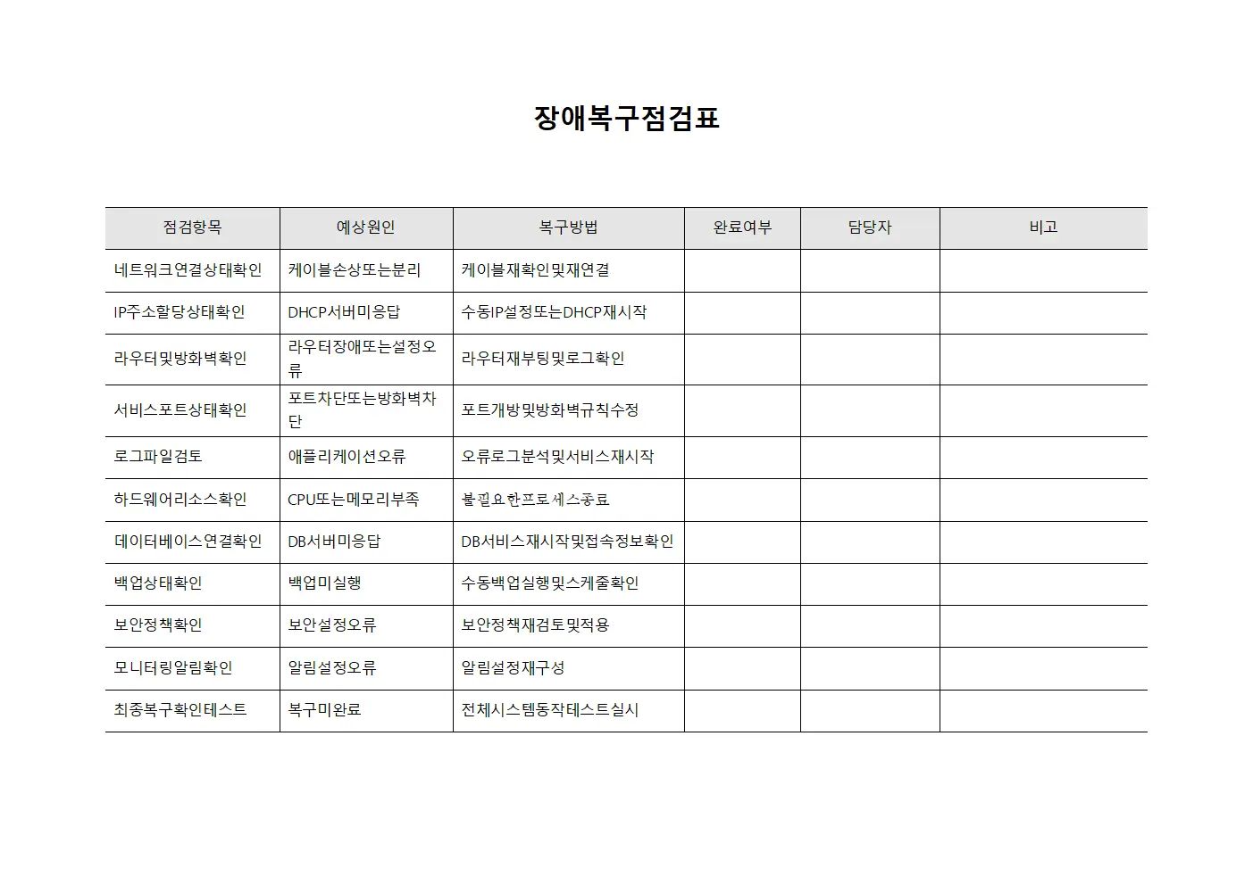 장애복구점검표 서식문서
