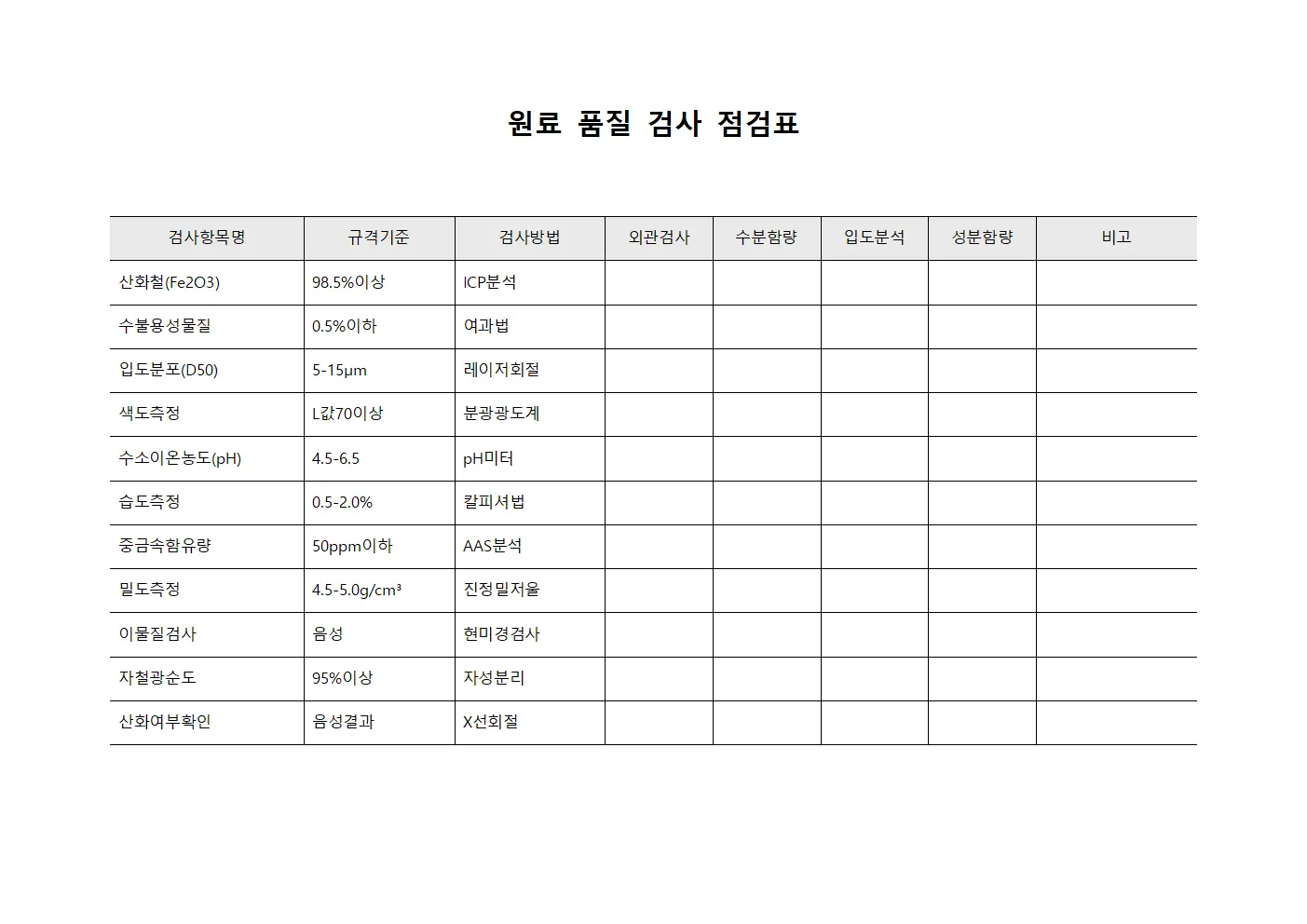 원료 품질 검사 점검표 서식파일
