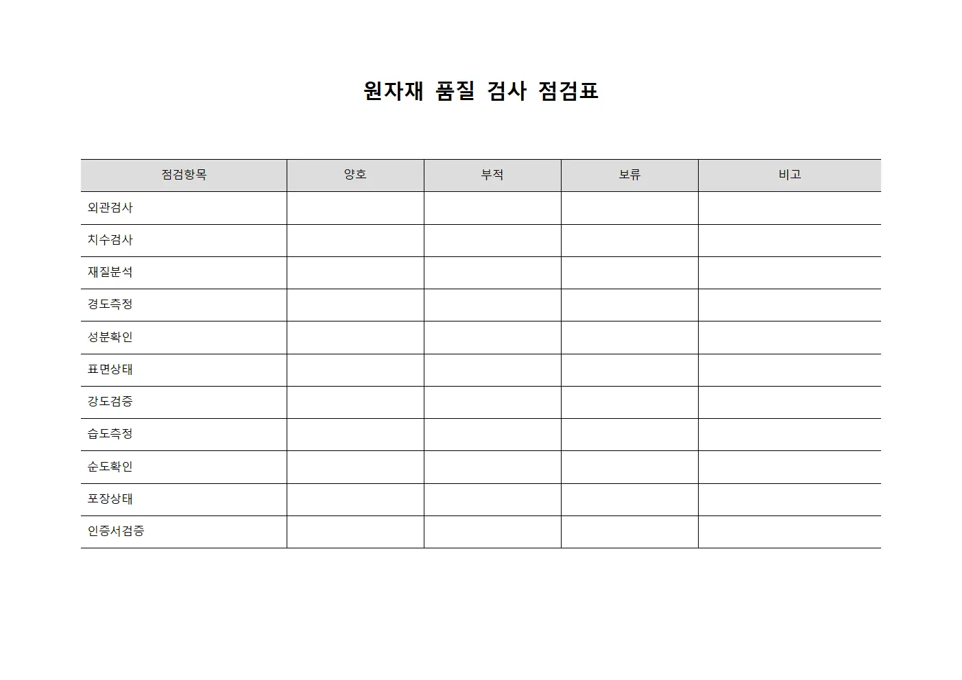 원자재 품질 검사 점검표
