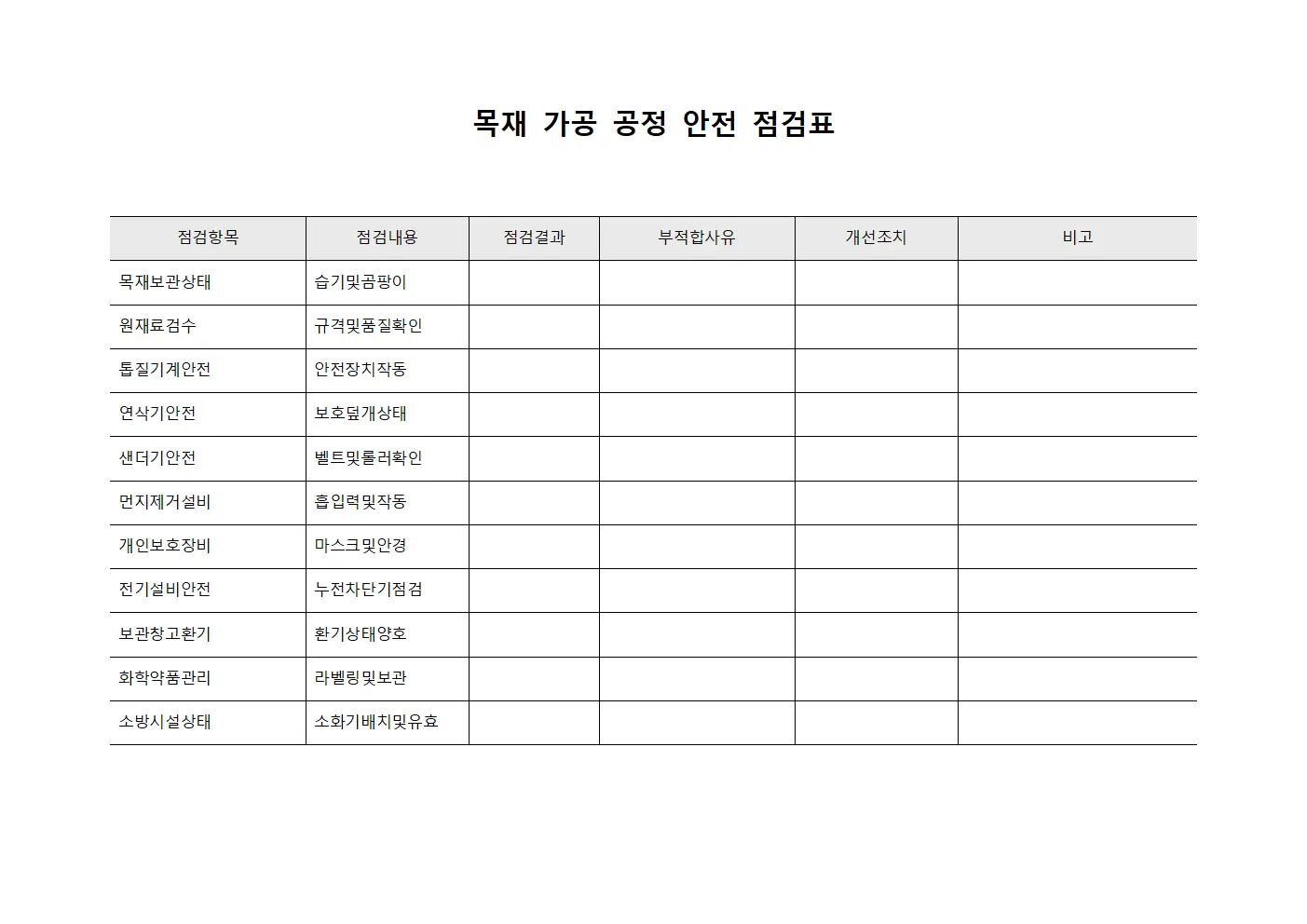 목재 가공 공정 안전 점검표 문서서식
