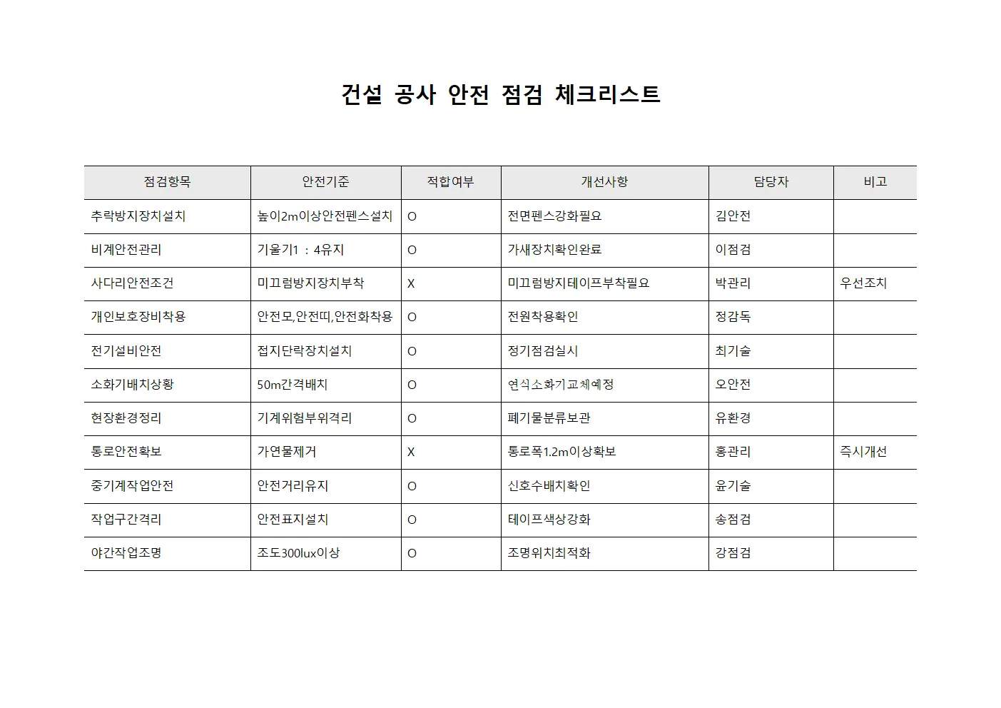 건설공사안전점검체크리스트 양식문서
