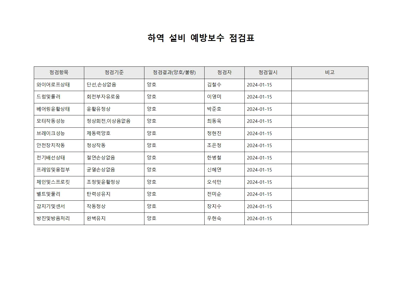 하역 설비 예방보수 점검표 문서서식