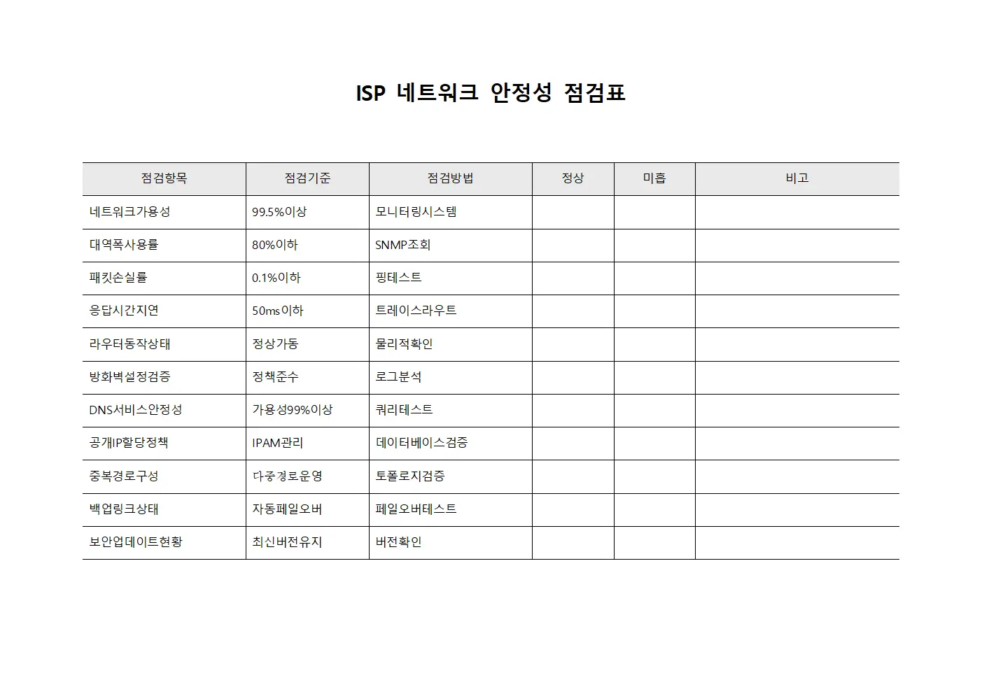 네트워크 안정성 점검표 파일양식
