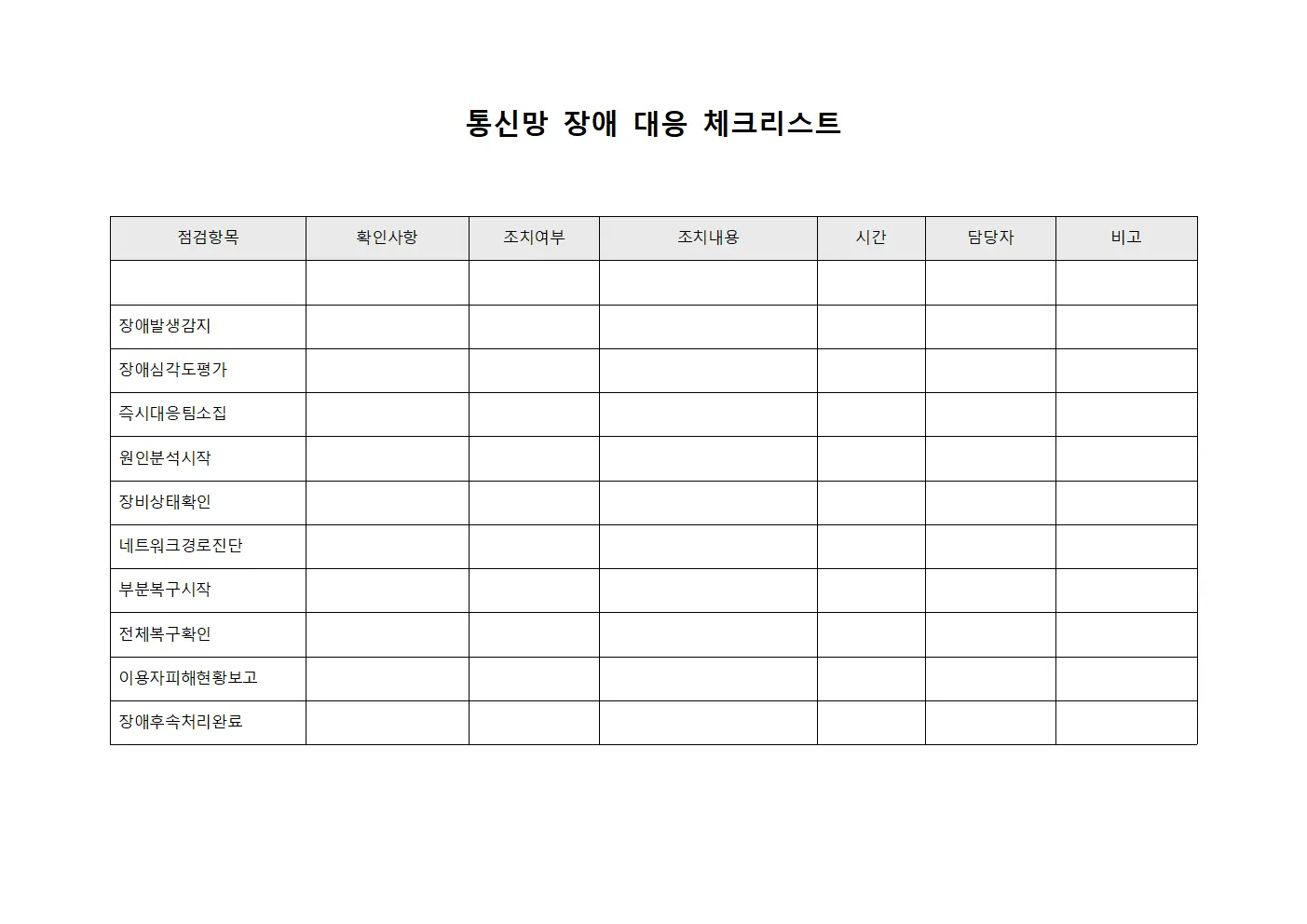 통신망 장애 대응 체크리스트