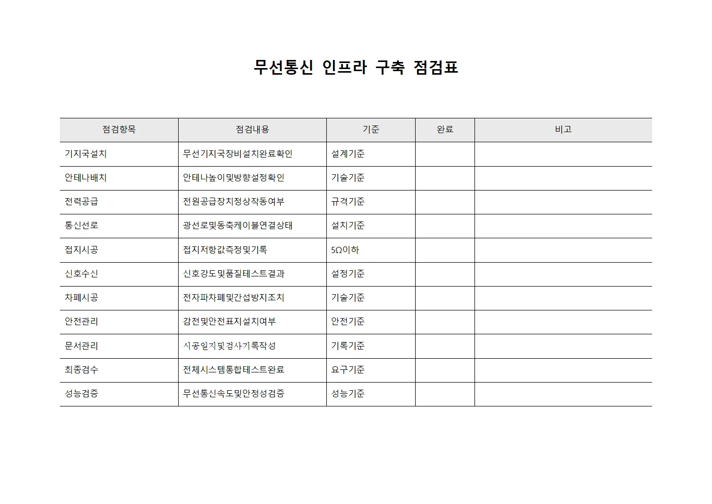 무선통신 기반시설 구축 점검표 서식문서