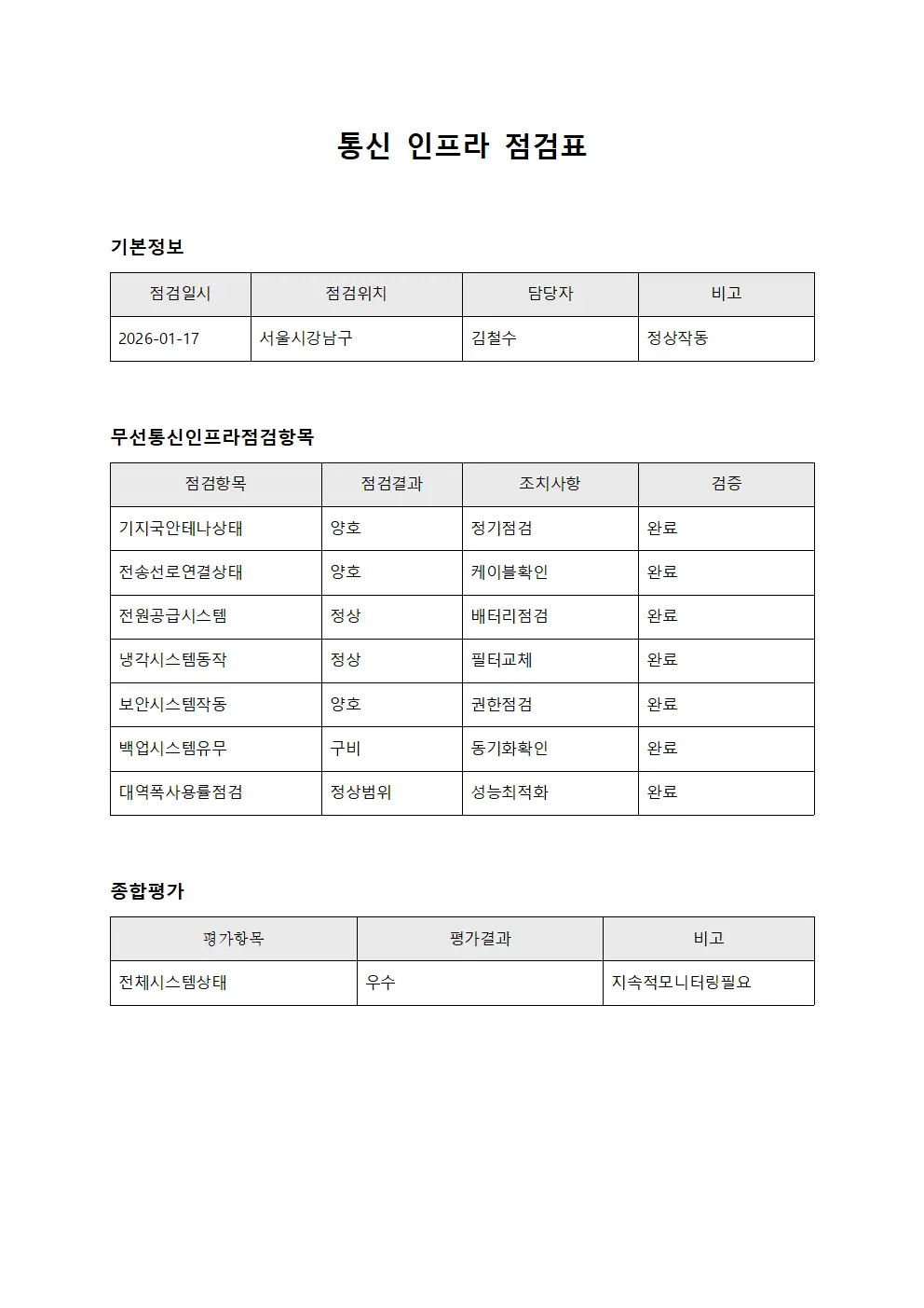 통신 인프라 점검표