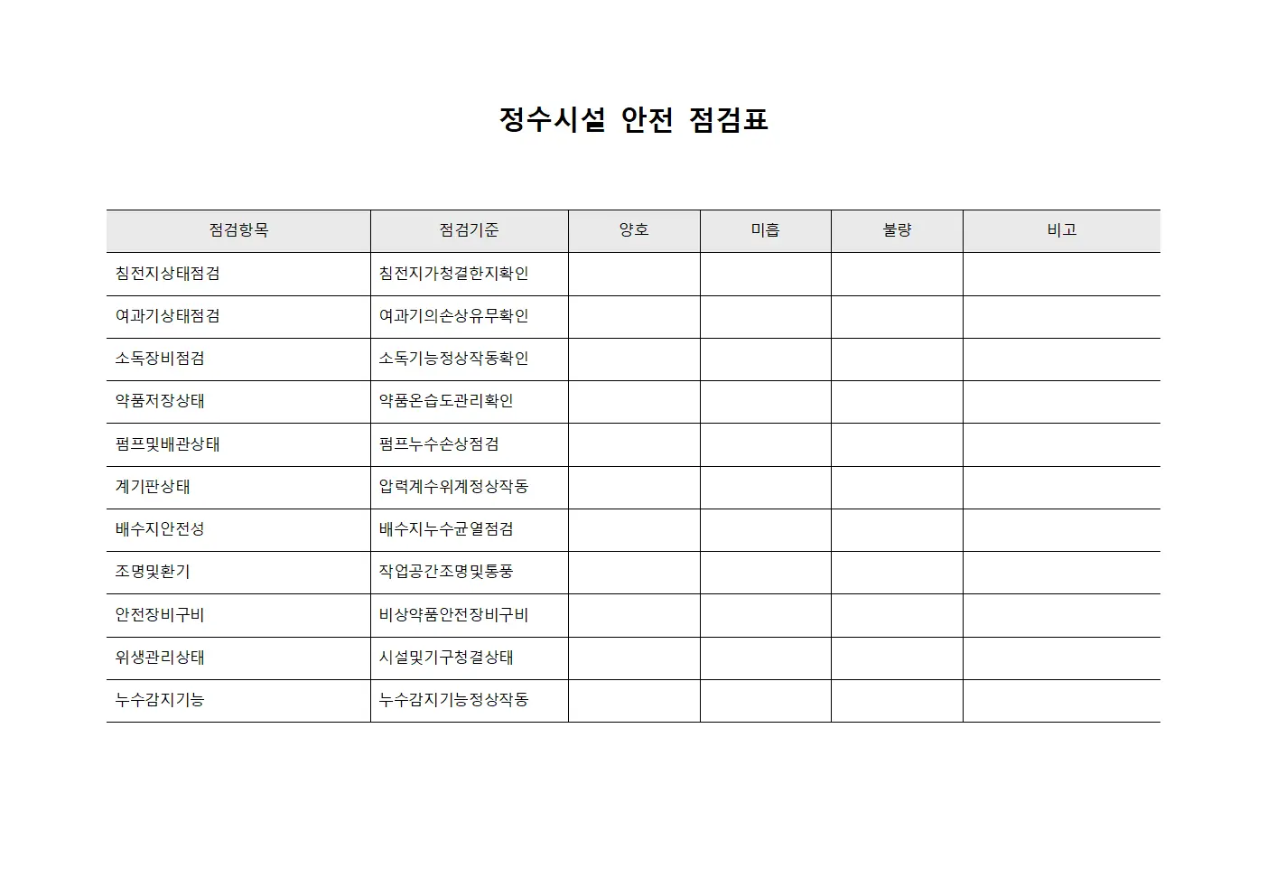 정수시설 안전 점검표