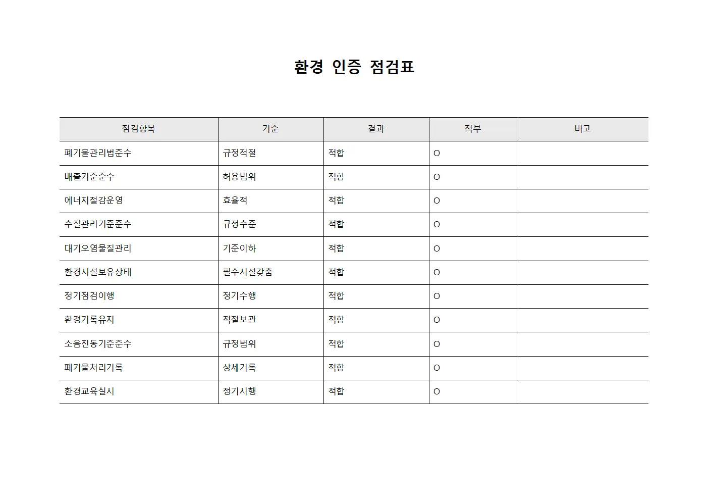 환경 인증 점검표