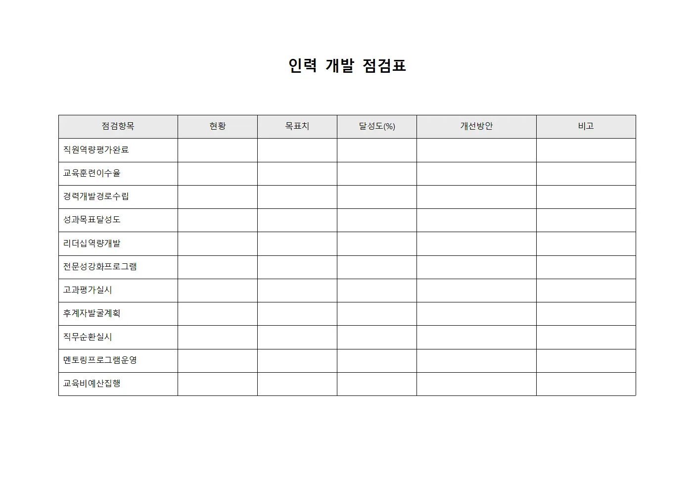 인력 개발 점검표 템플릿 양식
