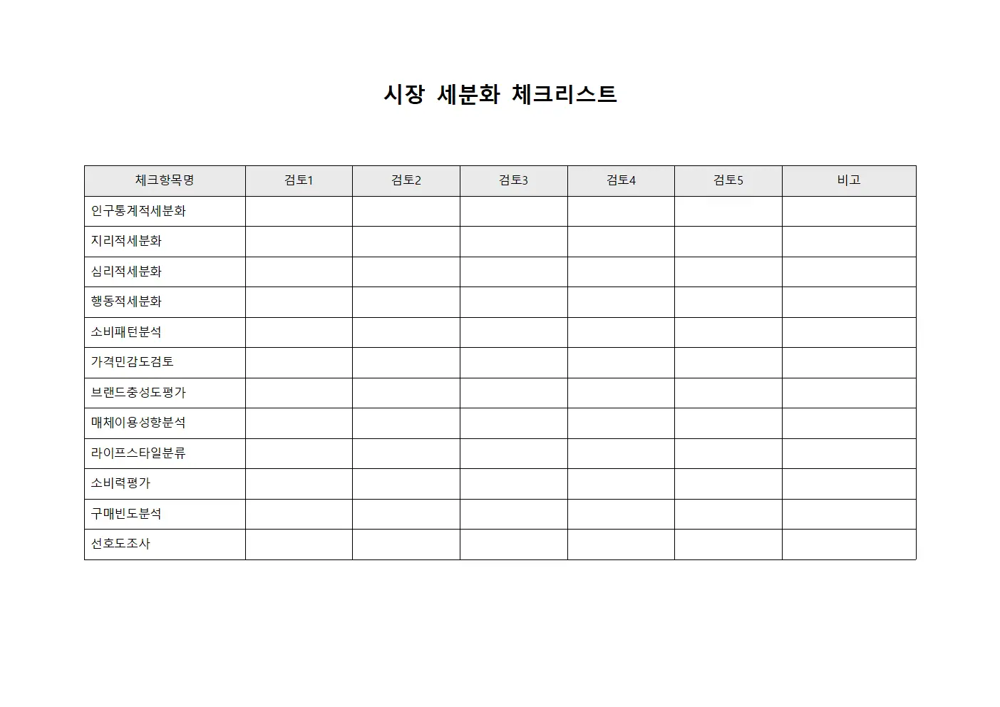 시장 세분화 체크리스트