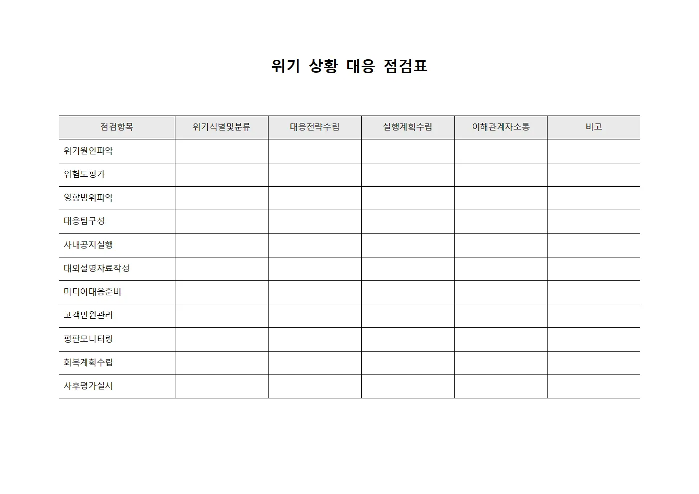 위기 상황 대응 점검표
