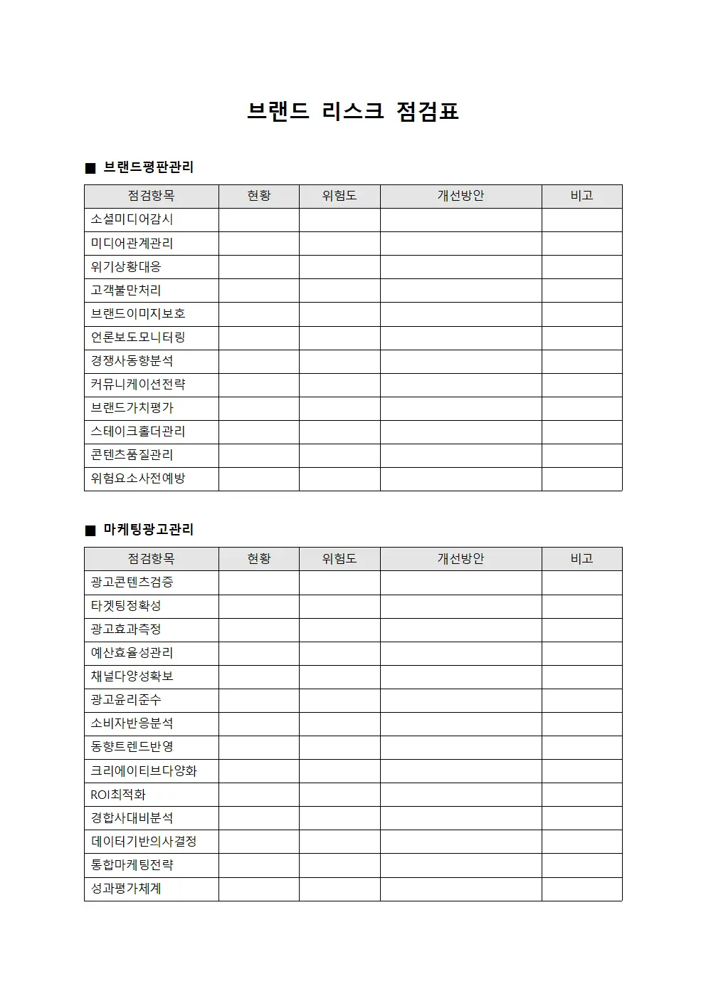 브랜드 리스크 점검표