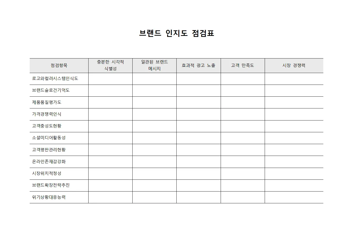 브랜드 인지도 점검표