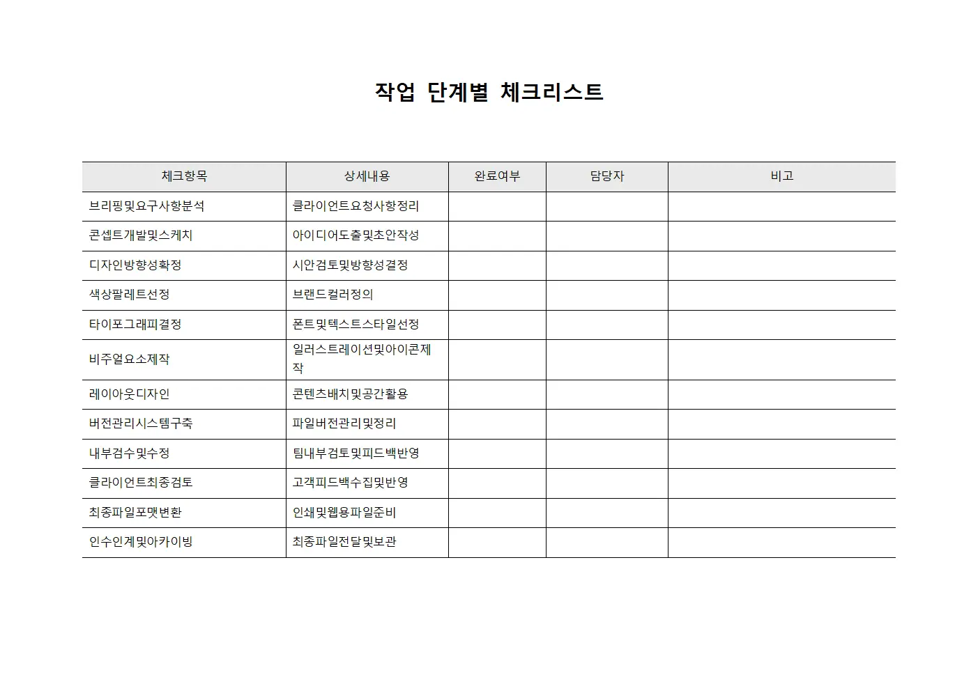 그래픽 디자인 및 시각화 작업 단계별 체크리스트