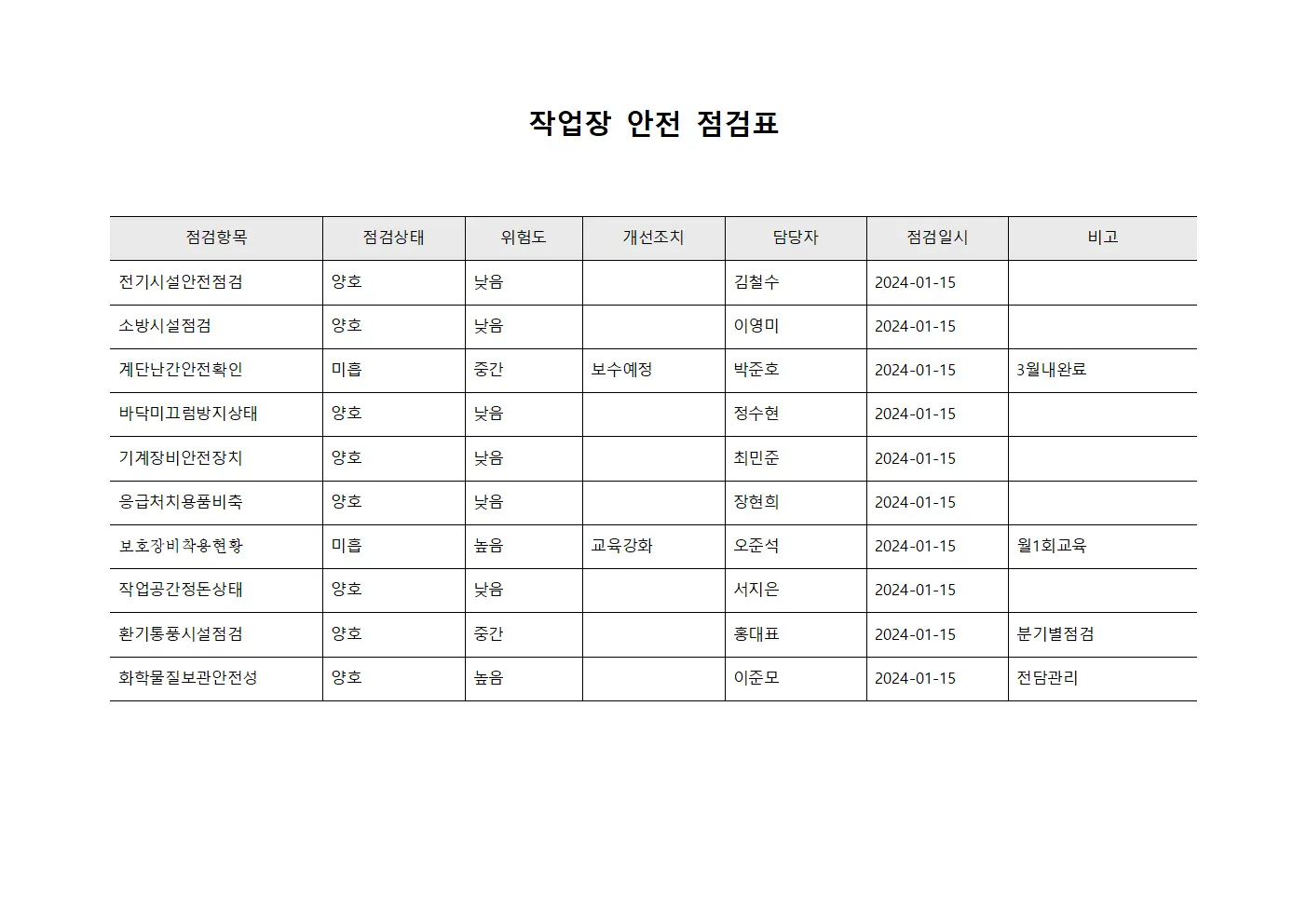 작업장 안전 점검표 서식파일