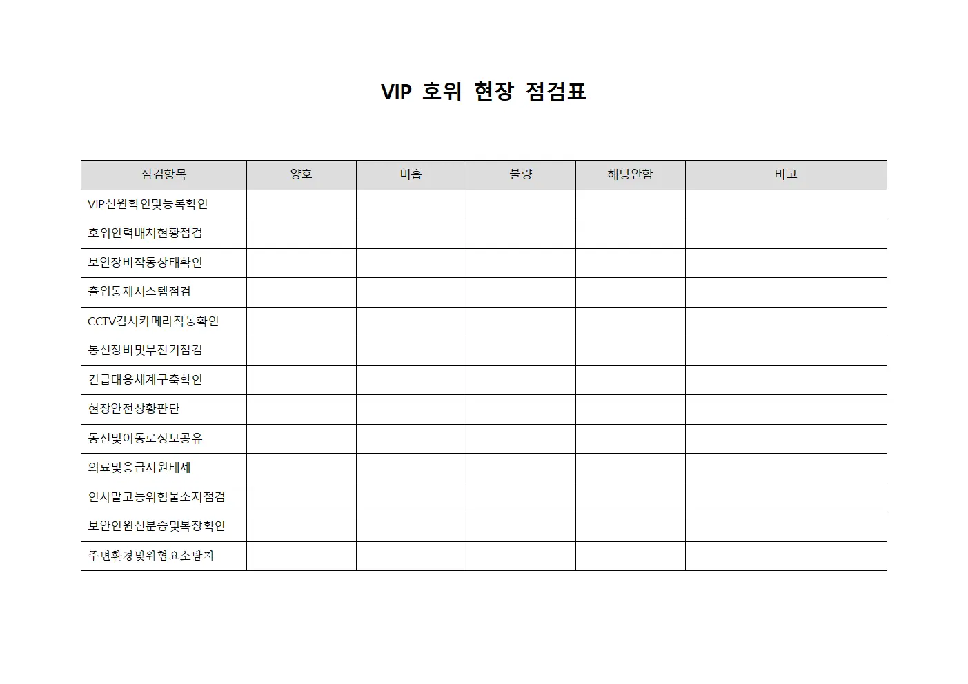 VIP 호위 현장 점검표