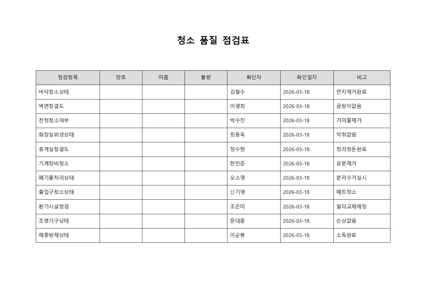 청소 품질 점검표 양식.서식